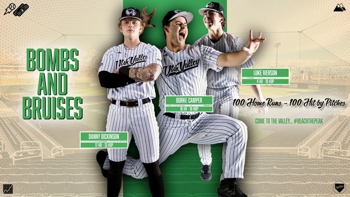 UVUBSBRecruits's tweet photo. ❗️BOMBS &amp; BRUISES❗️

100 Homers…
…100 Hit by Pitch

💣🩹 https://t.co/n2pbJOZWfA