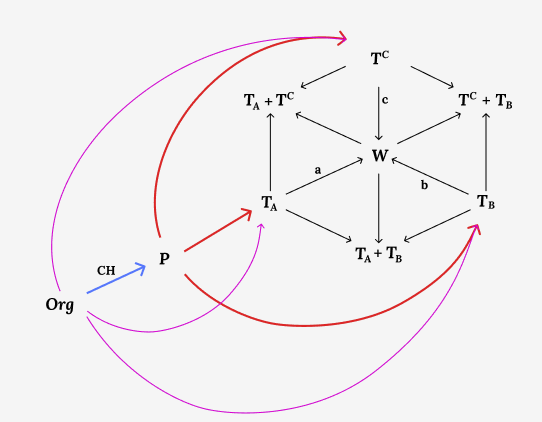 If you are interested in that crazy schematic drawing, wait until you see what we've been up to since then!