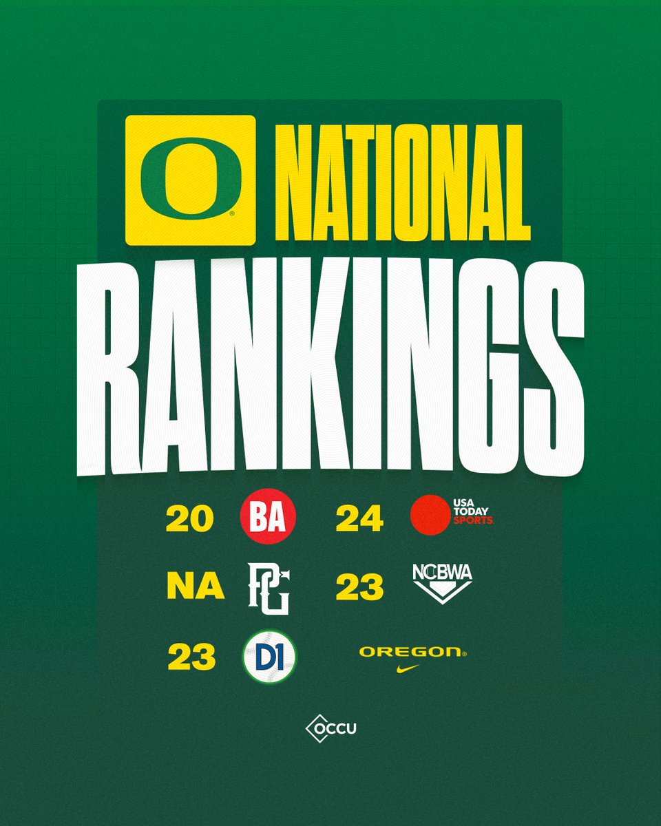 𝐏𝐨𝐥𝐥 𝐏𝐨𝐬𝐢𝐭𝐢𝐨𝐧

Another series win keeps the Ducks in the polls. Oregon is one of just 11 teams nationally with a conference weekend series record of 7-2 or better. #GoDucks