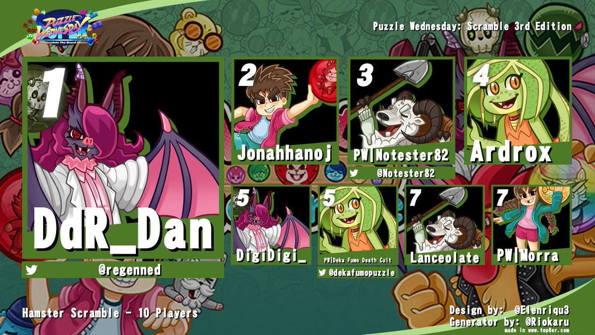 Everyone give our Hamster Scramble top 8 from last week a round of applause and check the game out over at <a href="/treasurecoastg/">Hamster Scramble | Treasure Coast Games</a>