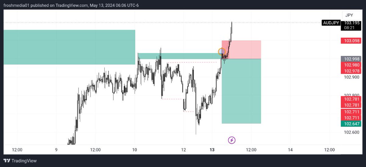 $AUDJPY
Beautiful but ended in SL today
Monday doings 😅
UNTO THE NEXT ONE