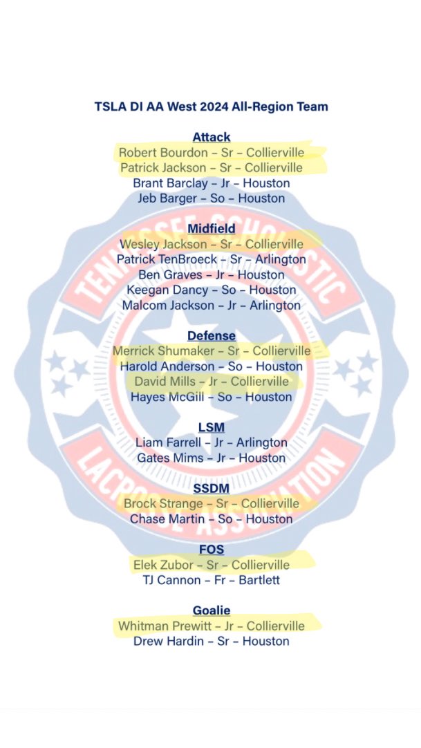 So proud of these 8 guys for being selected to the TSLA D1 AA West 2024 All Region Team 🥍🐉