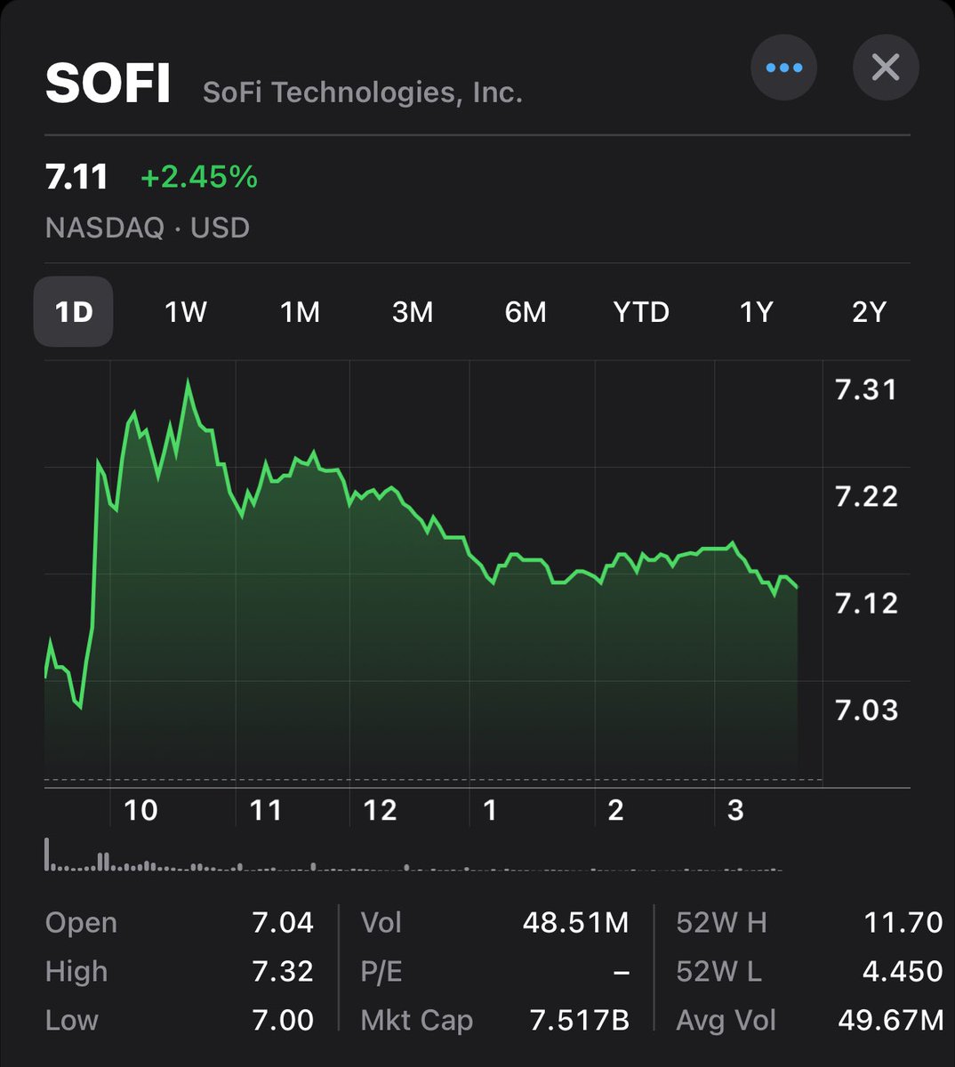 I going to buy $SOFI at this price, just because I like 7.11. 

This is why you should never follow my moves. •