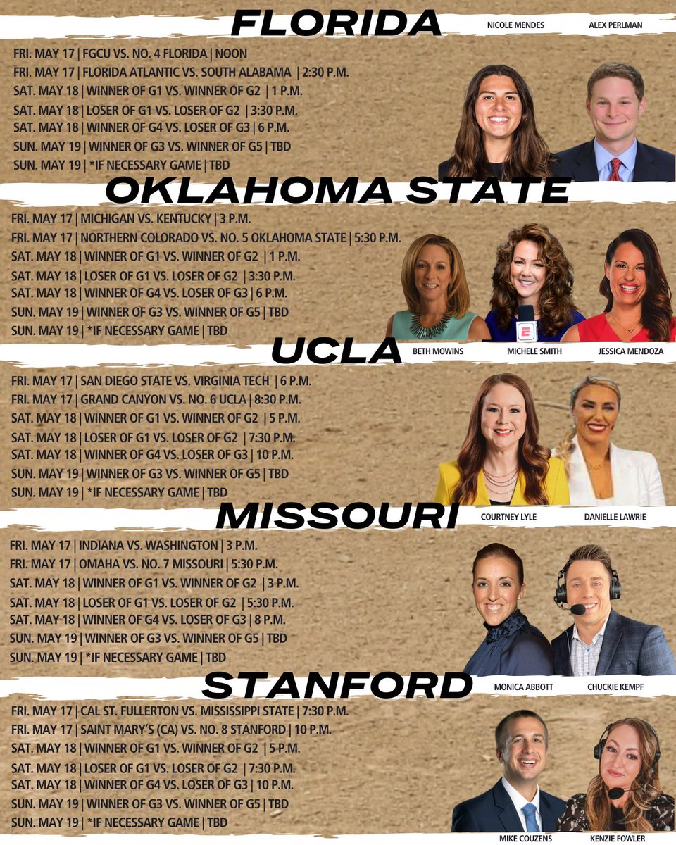 ESPNPR's tweet photo. ESPN platforms present every pitch of '24 @NCAASoftball Regionals

🥎 Games on ESPN, ESPN2, ESPNU, @SECNetwork, @accnetwork, @LonghornNetwork &amp; ESPN+
🥎 7Innings Live provides comprehensive studio coverage all weekend long

🔗: https://t.co/sc6G79qvHv | #RoadToWCWS #NCAASoftball https://t.co/U1k4uSvrbw