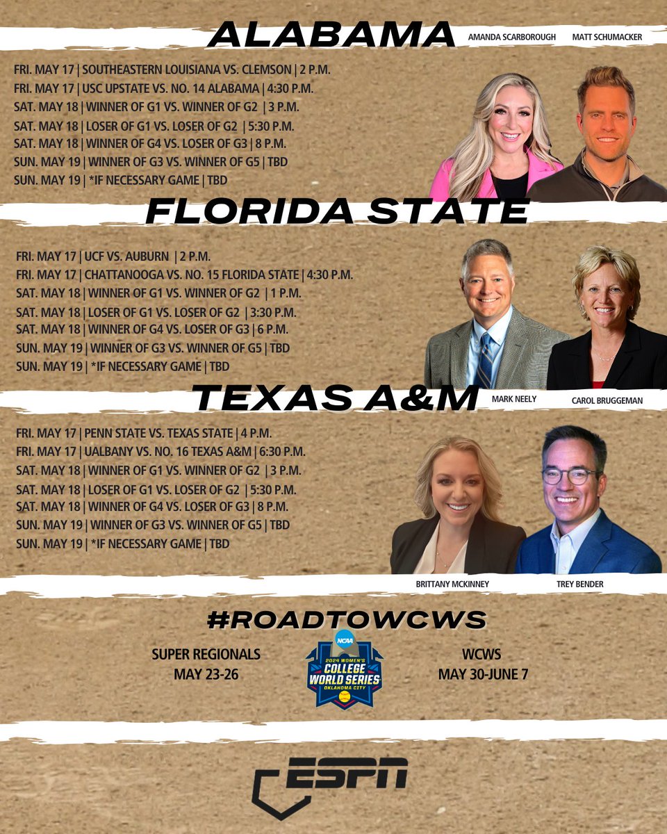 ESPN platforms present every pitch of '24 <a href="/NCAASoftball/">NCAA Softball</a> Regionals

🥎 Games on ESPN, ESPN2, ESPNU, <a href="/SECNetwork/">SEC Network</a>, <a href="/accnetwork/">ACC Network</a>, <a href="/LonghornNetwork/">LHN (Longhorn Network)</a> &amp; ESPN+
🥎 7Innings Live provides comprehensive studio coverage all weekend long

🔗: bit.ly/3WAwogH | #RoadToWCWS #NCAASoftball
