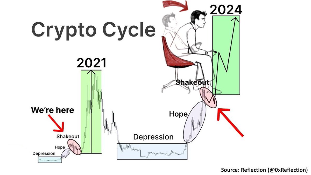 GemsScape's tweet image. Don’t get overexcited on this $GME narrative, it’ll be a cashgrab for 99% of you! Stay with your conviction plays and don’t stop to grind!

At least this hype has given this dry market a positive impulse, which should also benefit utility projects!

You'll make much more money by