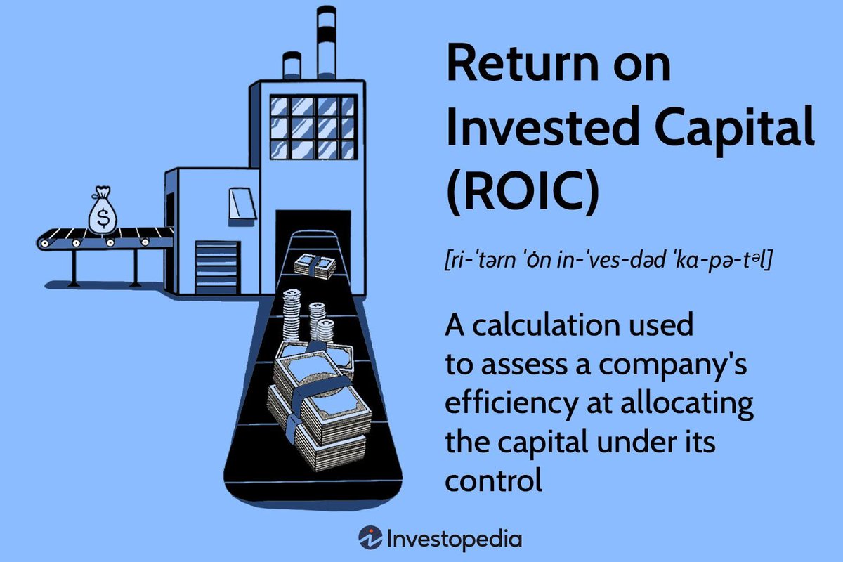 Return on invested capital (ROIC) assesses a company's efficiency in allocating capital to profitable investments. It is calculated by dividing net operating profit after tax (NOPAT) by invested capital. investopedia.com/terms/r/return… #BusinessEnglish #Montreal #505050Rule