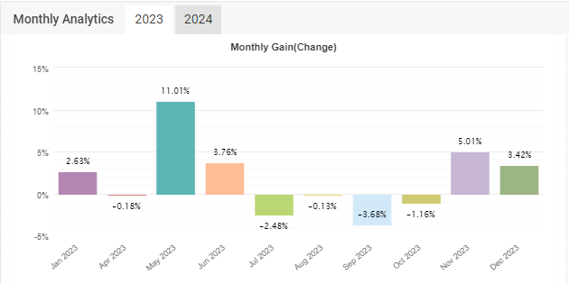 TheKaizenTrader's tweet photo. Has my long term vision cost me?

Ever wondered if focusing intensely on the long game could be costing you opportunities right now? Dive into this debate with me and let's unpack whether a visionary outlook truly means missing out on immediate rewards.
https://t.co/WAkQF0LtKV https://t.co/mEmzq9sZws