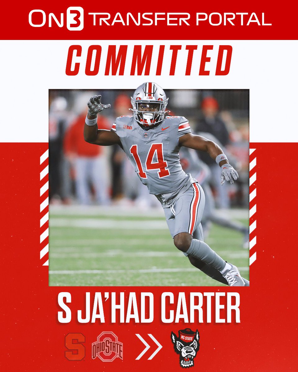NEWS: Ohio State transfer DB Ja'Had Carter has committed to NC State🐺 Carter played in 8 games this past season. He started his career at Syracuse where he recorded 136 tackles and 5 interceptions in 3 seasons. on3.com/college/nc-sta…