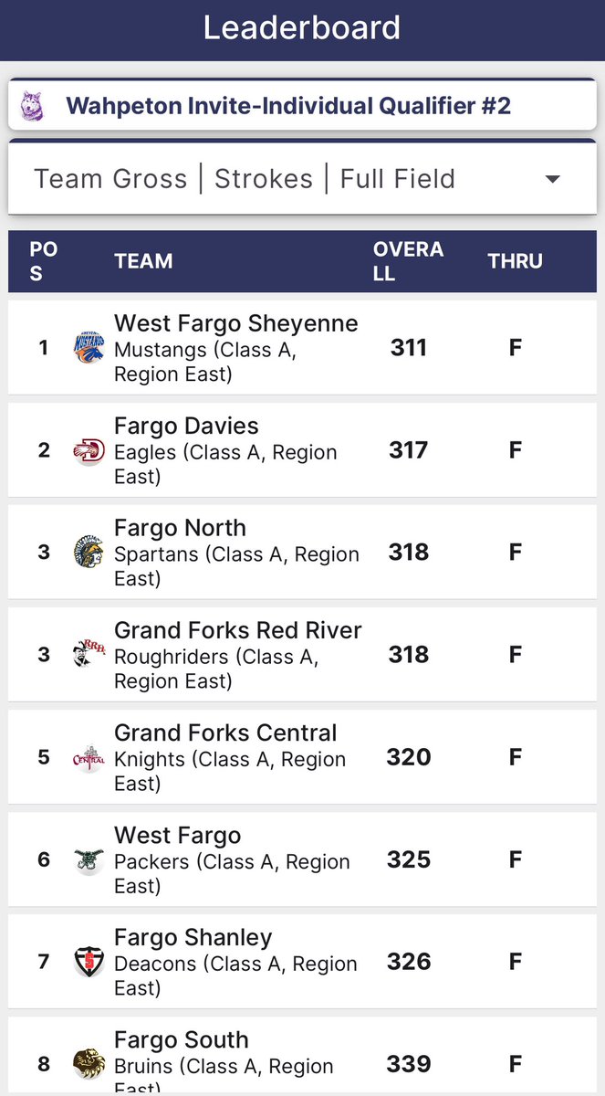 Sheyenne Mustangs Golf tweet media