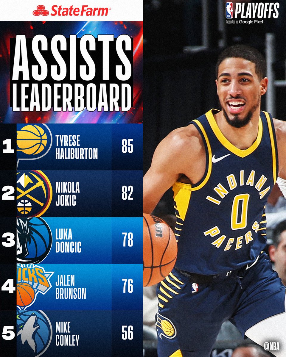 This week’s #StateFarmAssists Leaderboard!

For every assist made on the court, @StateFarm and the NBA will donate $5 to drive assists off the court and improve youth-serving programs during key NBA moments.