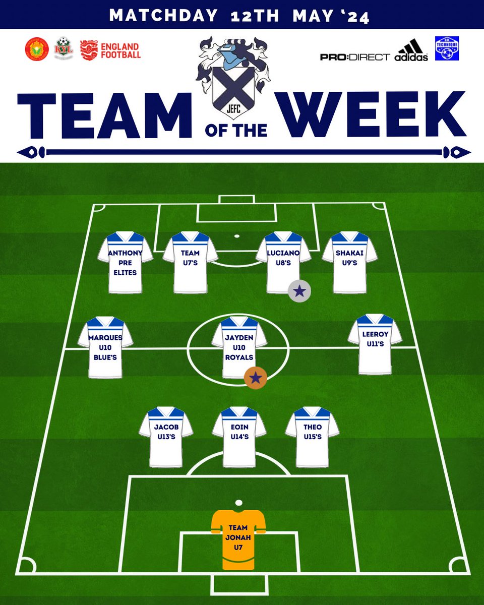⚽️ | CONGRATS to all our ‘Players of the Match’ who reached the ‘Team of the Week’. #WeAreElite #DevelopingExcellence @TandridgeYFL @KentYouthLeague