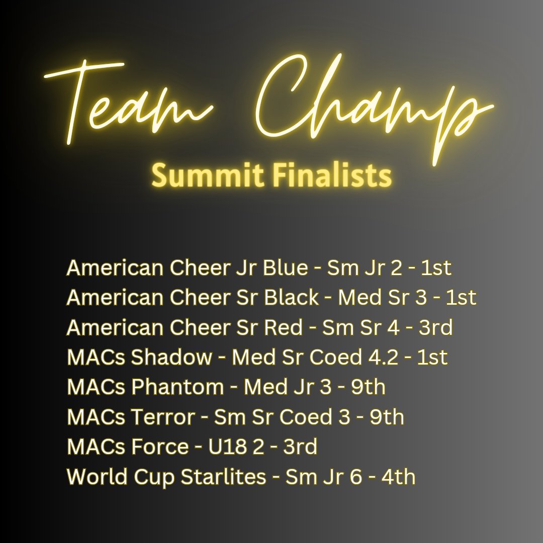 TeamChampCheer's tweet photo. Congrats to all of our amazing clients who took the climb and made finals!!! 🎉🏆❤️ #TeamChamp #TheSummit24 #Cheer https://t.co/MLjmigWYZU