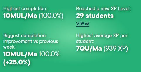 Well done 10MUL and 7QU. Keep up the hard work! #Hardwork