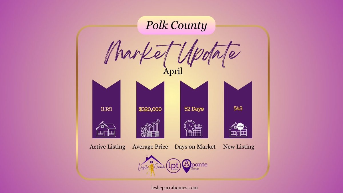 MrsLeslieParra's tweet photo. Its Market Monday! 
 #marketupdate #leslieparrarealtor #leslieparrahomes #CentralFlorida #RealEstateMarket #HomeBuying #Investing https://t.co/HW6uVn893I