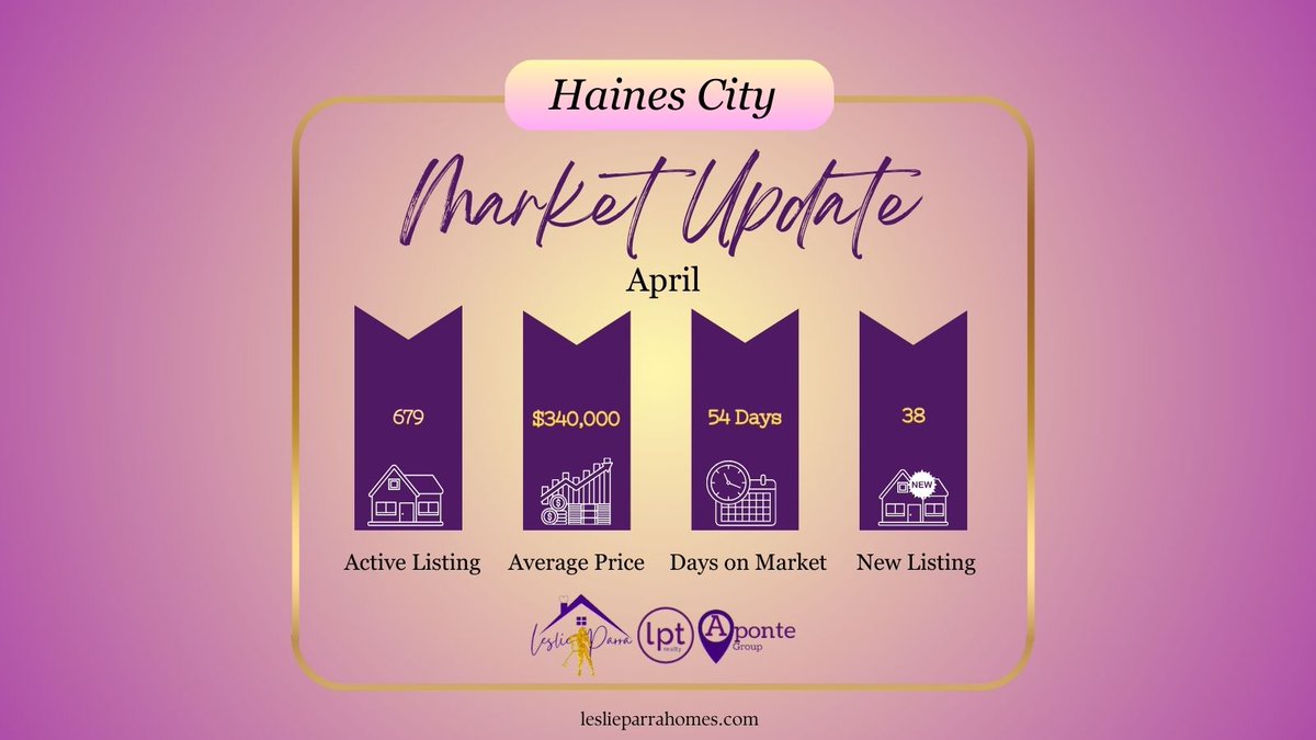 MrsLeslieParra's tweet photo. Its Market Monday! 
 #marketupdate #leslieparrarealtor #leslieparrahomes #CentralFlorida #RealEstateMarket #HomeBuying #Investing https://t.co/HW6uVn893I