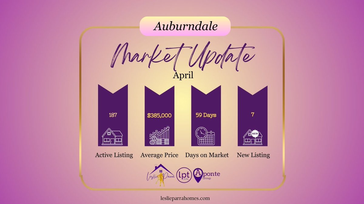 MrsLeslieParra's tweet photo. Its Market Monday! 
 #marketupdate #leslieparrarealtor #leslieparrahomes #CentralFlorida #RealEstateMarket #HomeBuying #Investing https://t.co/HW6uVn893I