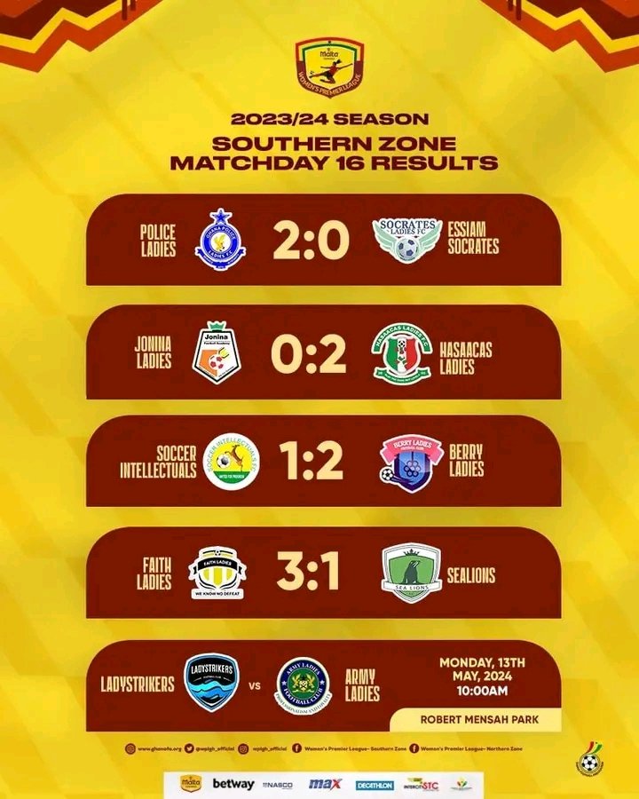WPL WK16 Results