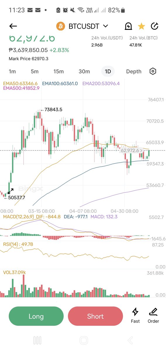 CryptoMamaBee's tweet photo. For so many days... boring PA!

#BTC #manipulation https://t.co/hXomesZLcP