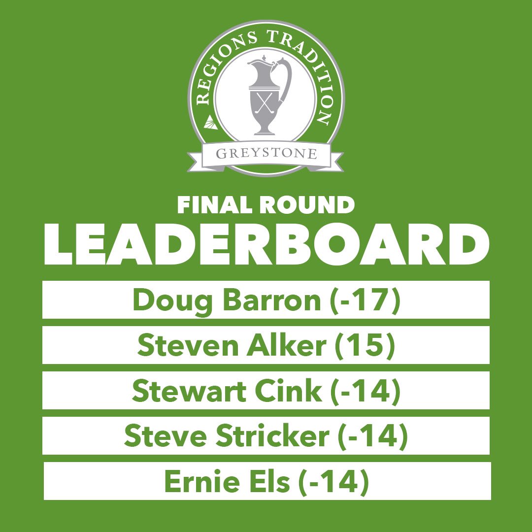 The Leaderboard after the Final Round! ⛳️👀 Congratulations Doug Barron! 🏆 #RT24
