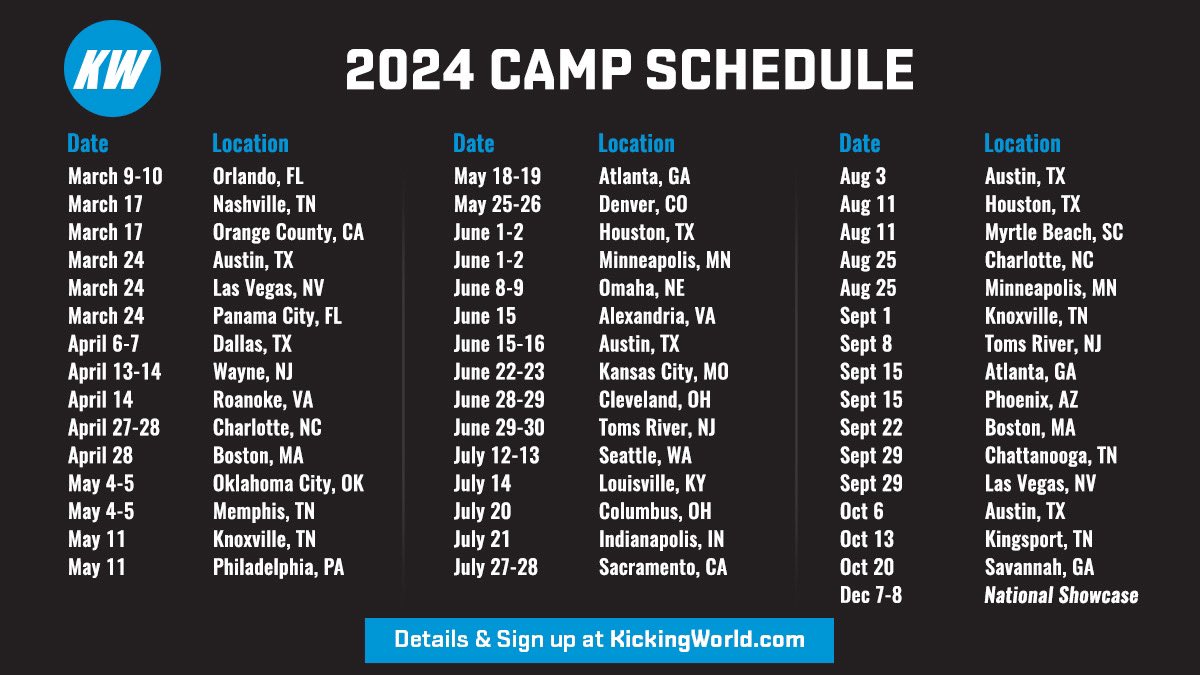 With over 50 events in 22 states we have a kicking camp for you! Don’t wait to sign up though. Many events sell out weeks in advance due to the limited # of spots to ensure a high coach to student ratio and meaningful experience for all! KickingWorld.com