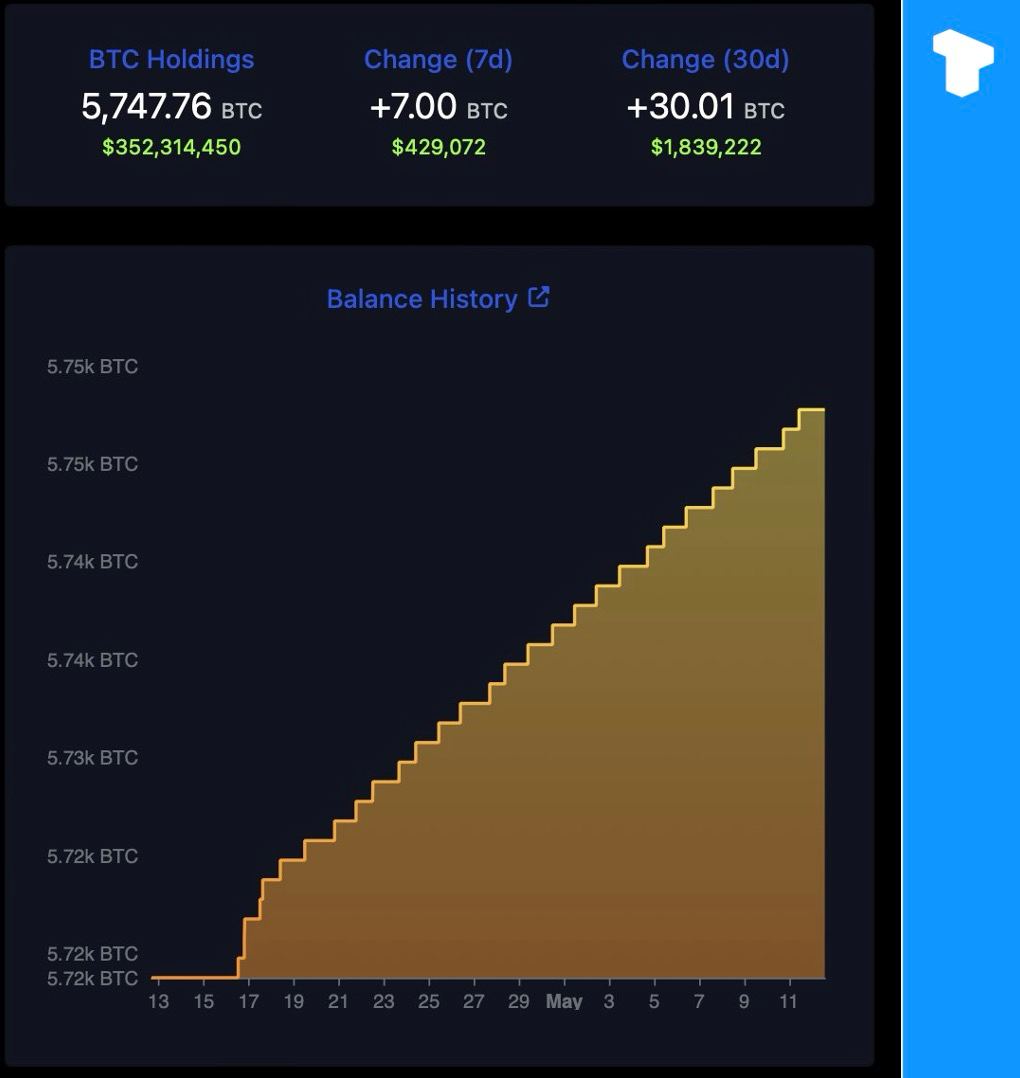 萨尔瓦多推出了自己的 mempool 空间，允许公众查看该国持有的比特币国库。