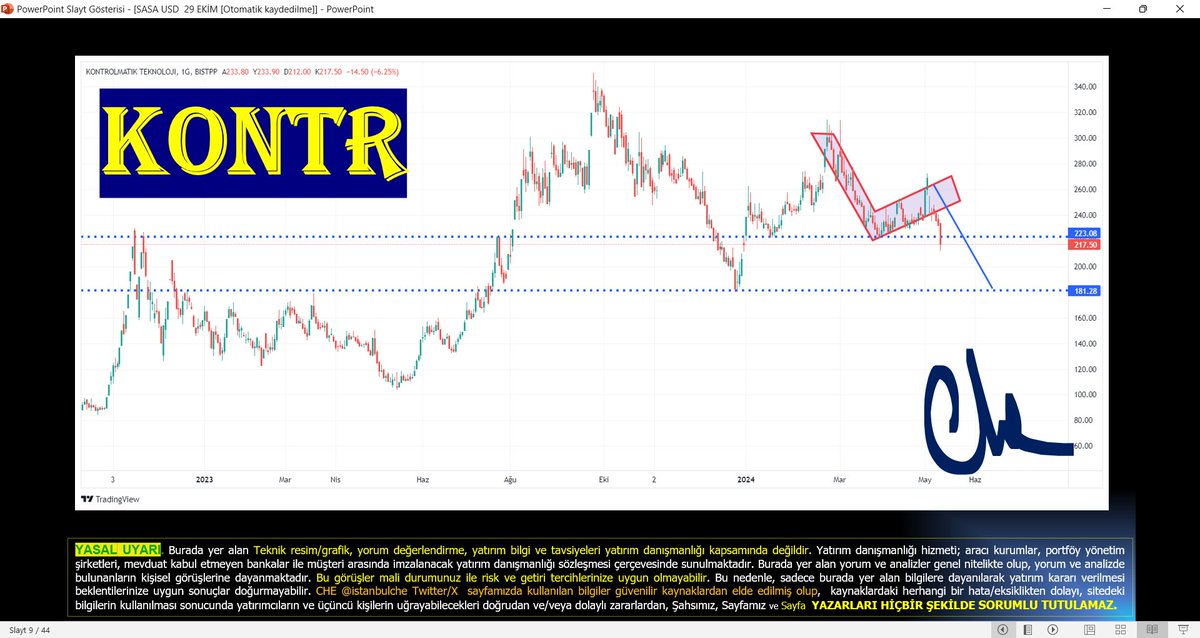 #kontr bugün 223/222 destek bölgesinin altına kuvvetli sarkması ile son görüntüde ters bayrak/flama formasyonunu işletme niyetinde olabilir tahtacı... 223 üzerine atılmaz ise ters flama hedefi 18*.** bölgesi olarak bilinmeli! olacak diye kaide yok bilgi güçtür !