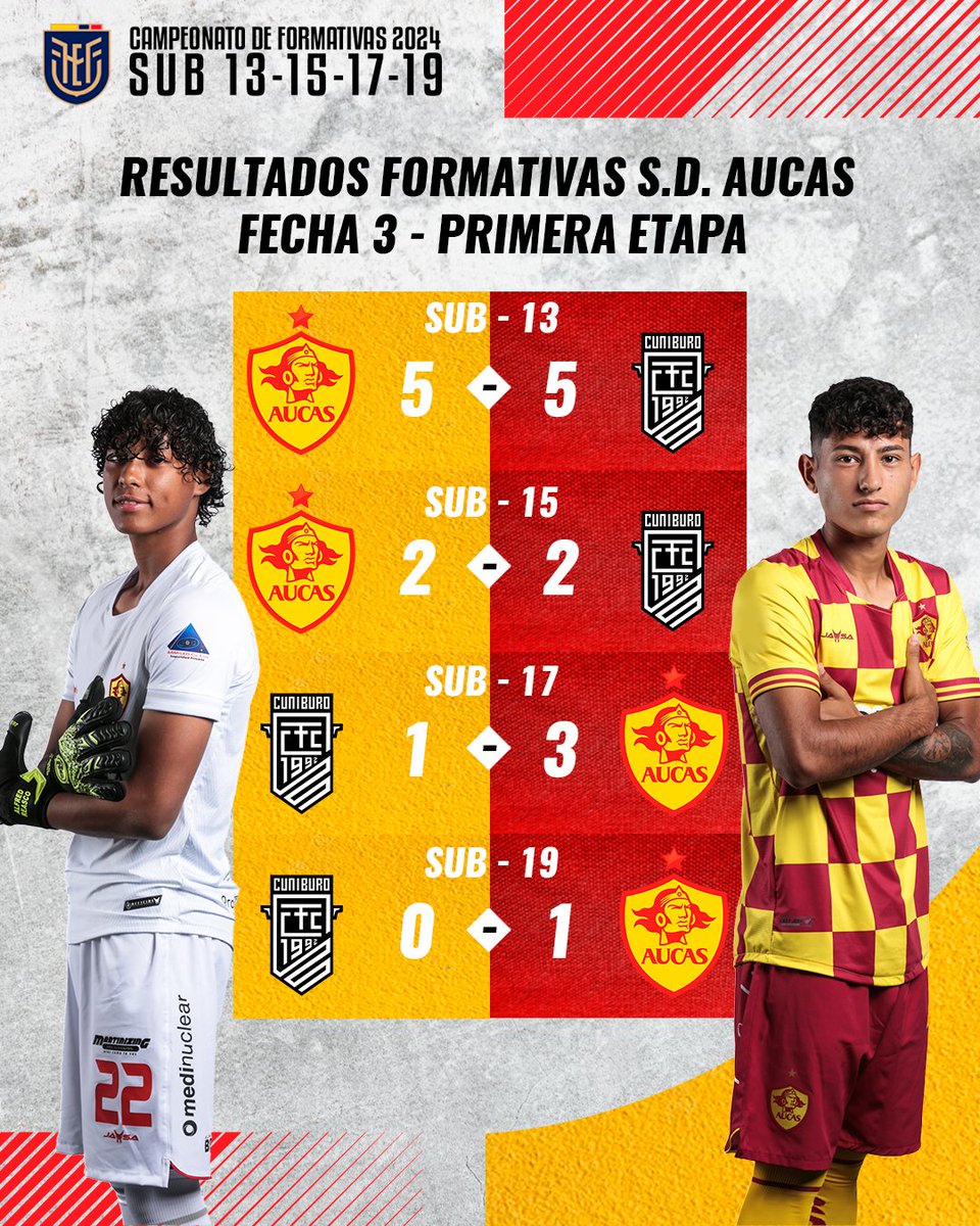 FormativasSDA's tweet photo. ¡Resultados de la semana!
Nuestras categorías formativas saltaron a la cancha y obtuvieron estos resultados.
Estamos orgullosos de su entrega partido a partido.
#SomosAucas
#FORMATIVASSDA https://t.co/i3YasJPMCr