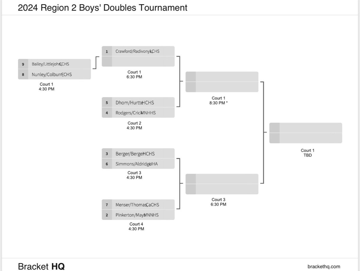 The Tennis Regional Tournament starts today (as long as the rain holds off)! The boys start us off with singles and doubles matches. All matches will be played at Ruff Park in Hopkinsville.