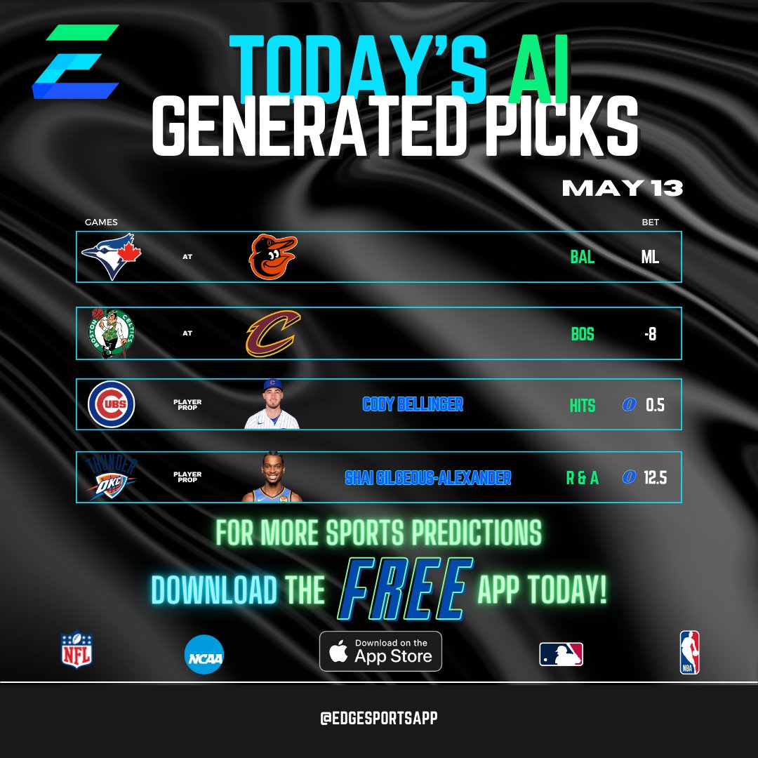 Here are some of today's AI generated sports predictions for the MLB and the NBA Playoffs! Download our FREE app for more daily picks!

#bluejays #orioles #celtics #cavaliers #cubs #thunder #codybellinger #shaigilgeousalexander #nba #mlb #playoffs #playerprops #edgesports