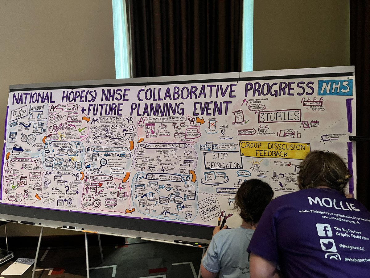 James Ridley (@jimmyjimrid) on Twitter photo Amazing day listening to and hearing the celebrations linked to the HOPES programme! <a href="/GMMH_NHS/">Greater Manchester Mental Health</a> Amazing day listening to and hearing the celebrations linked to the HOPES programme! <a href="/GMMH_NHS/">Greater Manchester Mental Health</a>