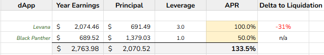 Hascon's tweet photo. I'd like to share an ongoing strategy for farming incentives in: Perpetuals (short funding rates) and Liquidity Provision (LP swap fees + incentives). 

1st try:
Short    INJ                (@Levana_protocol  INJ/USD) 
LP         INJ/USDT    (@BlackPanther_Fi  Arbitrage Vault) https://t.co/4a2mxtC3CM