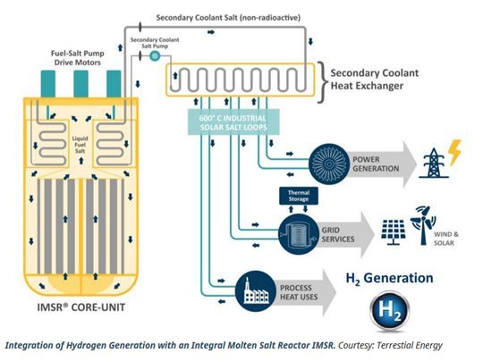 Terrestrial Energy Inks MOU with Schneider Electric for Data Centers buff.ly/3K0nLog