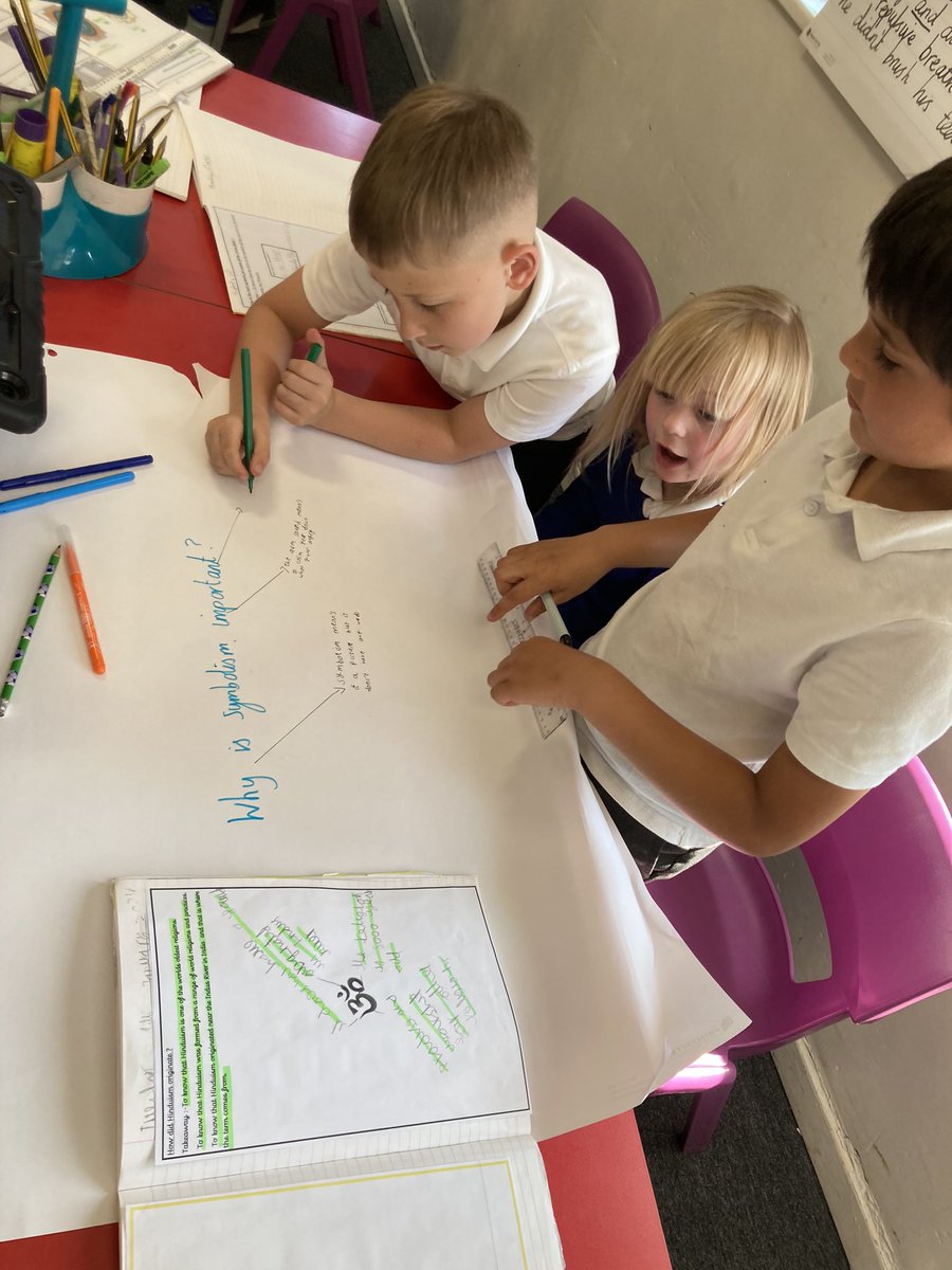 TPAYear3KK's tweet photo. In #TPARE we worked in groups to demonstrate all our learning we have done this term. We answered our big question βWhy is symbolism important?β @DeltaTheParks https://t.co/07CodQEkJk