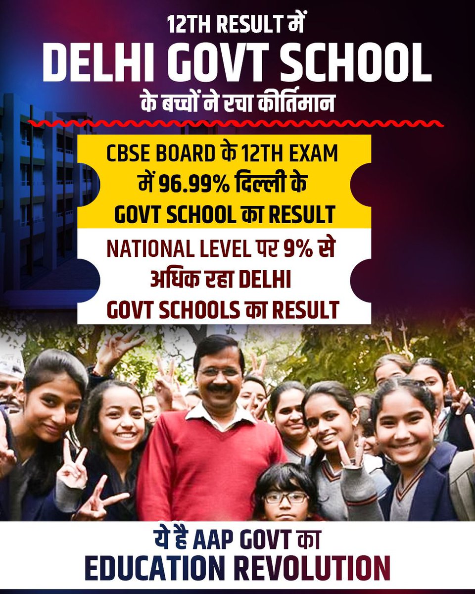 दिल्ली सरकार ने स्कूलों में एक बार फिर इतिहास रच दिया है। 12th का CBSE Board Result देश का Average : 87.98% दिल्ली सरकार के स्कूलों का Average: 96.99% 2022-23 में भी 91.59% रहा था दिल्ली सरकार के स्कूलों का Result, इस साल नया इतिहास रचा है। #KejriwalSchoolsBreakRecords