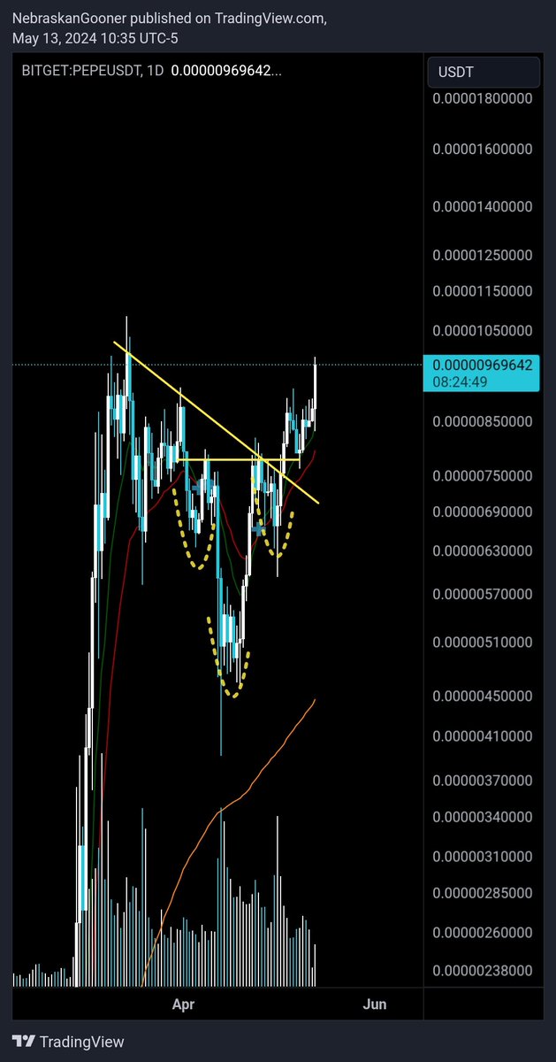Nebraskangooner's tweet photo. $PEPE

Testing previous highs https://t.co/o4ZzEUvuDN