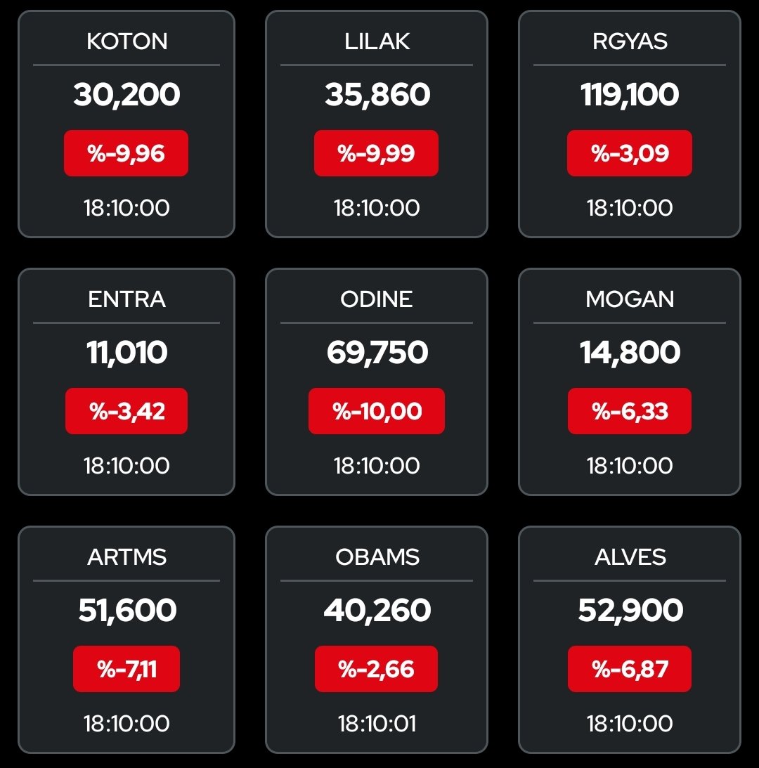 Son 9 halka arz kapanış 
#halkaarz
#koton #lilak #rgyas #entra #odine #mogan #artms #obams #alves