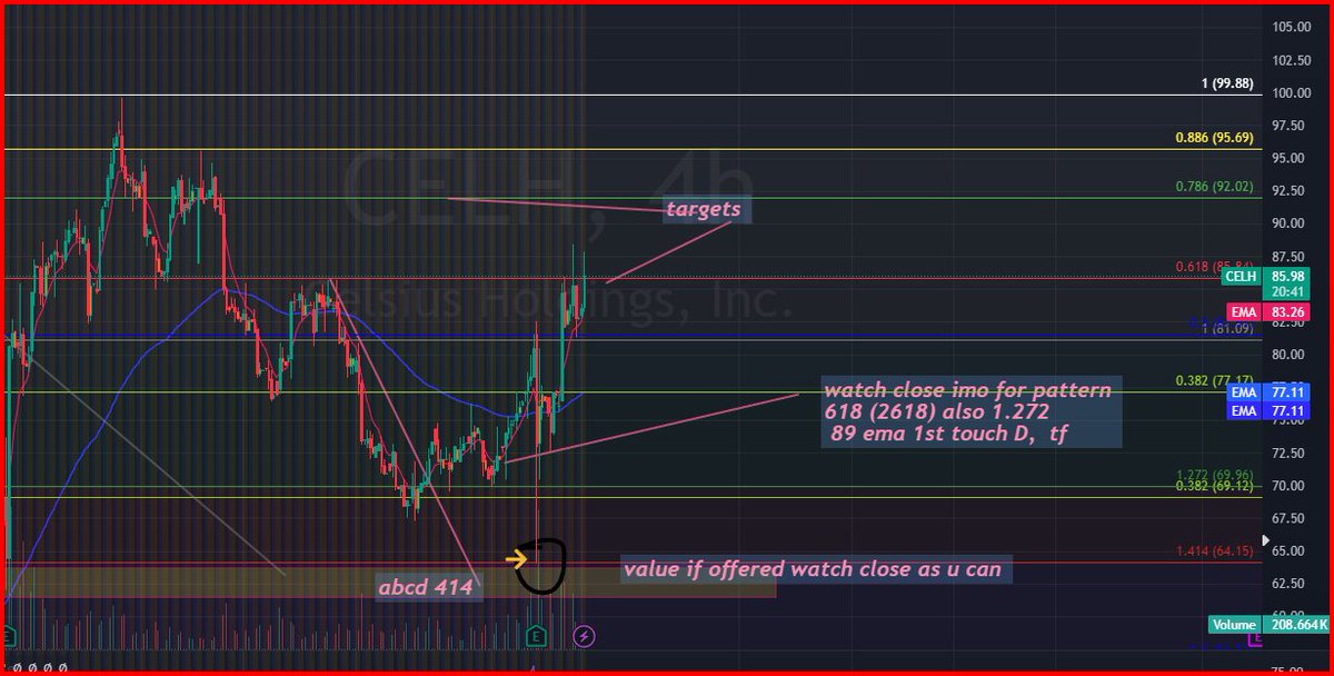 HiddenHarmonics's tweet photo. $CELH https://t.co/eQV0hEz1y4