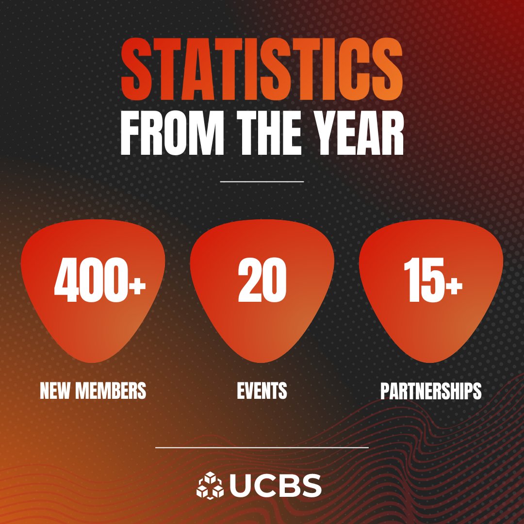 🚀 Year-End Reflections from the UCBS! 🚀

We want to start by expressing our heartfelt thanks to you, our dedicated members, and to all the wonderful companies and organizations that have partnered with us. Your support and collaboration have been crucial to our accomplishments!