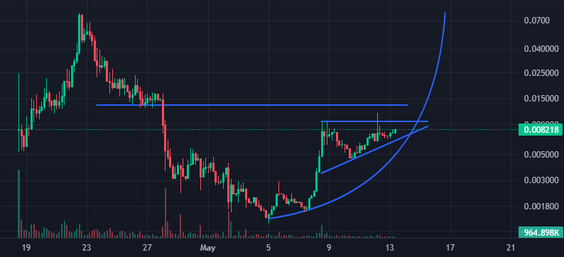 SaddestFrog's tweet photo. @sandy_invest @SolgunBot @pinkecosystem Wild how the team just keeps delivering.  Let's go! https://t.co/vEyDYACEXf