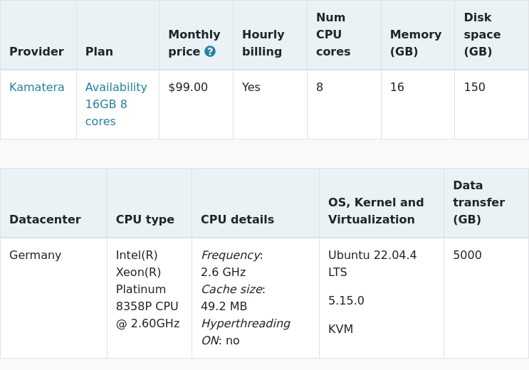 New trial started for @KamateraCloud Availability 16GB 8 cores: $99.00 #VPS, 8 cores, 16.0GB vpsbenchmarks.com/trials/kamater… #cloudcomputing