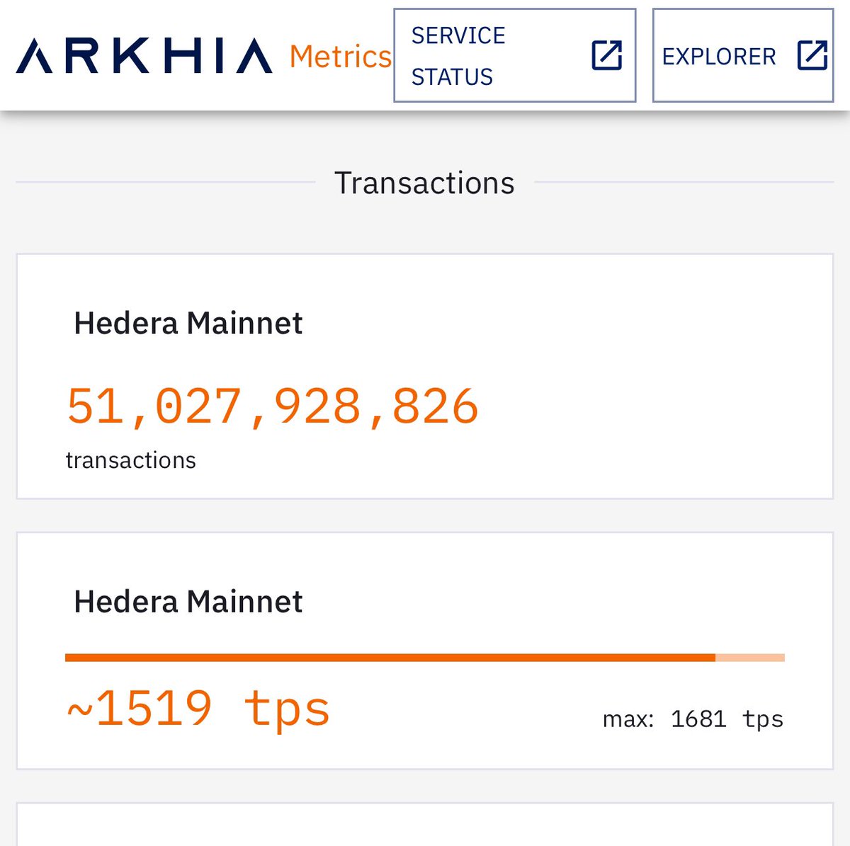 51 billion #HBAR transactions on mainnet 🔥

metrics.arkhia.io