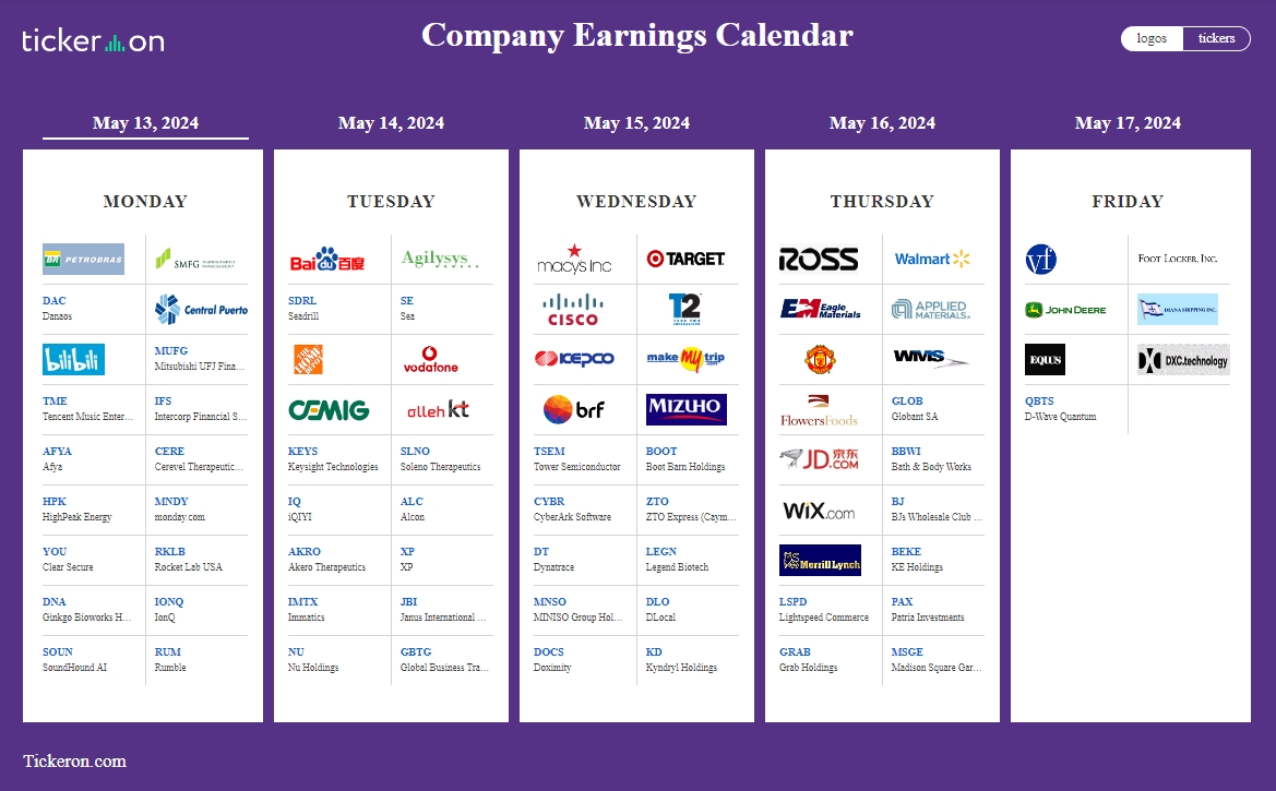 Top Earnings Reports: $HD, $M, $CSCO, $TGT, $ROST, $WMT, $AMAT, FL,ALC, SE for May 13-17 tickeron.com/trading-invest…