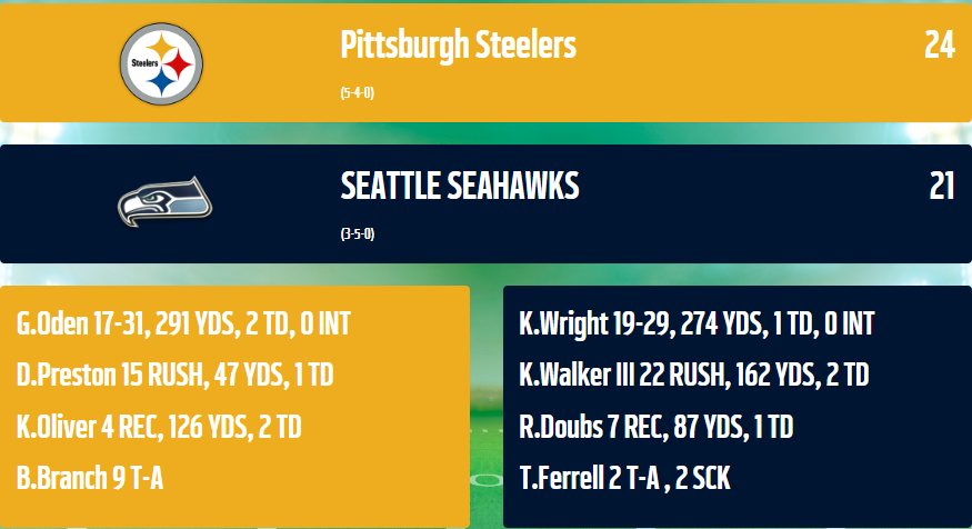 BquinnRz's tweet photo. Week one was a heart break as Pitt was able to drive down and take the lead at the end of the game. Offense shined as the defense struggled to stop a nose bleed. However, if the offense plays like this then we should be ok as offense has always been an issue. https://t.co/ksiM0z4CpH