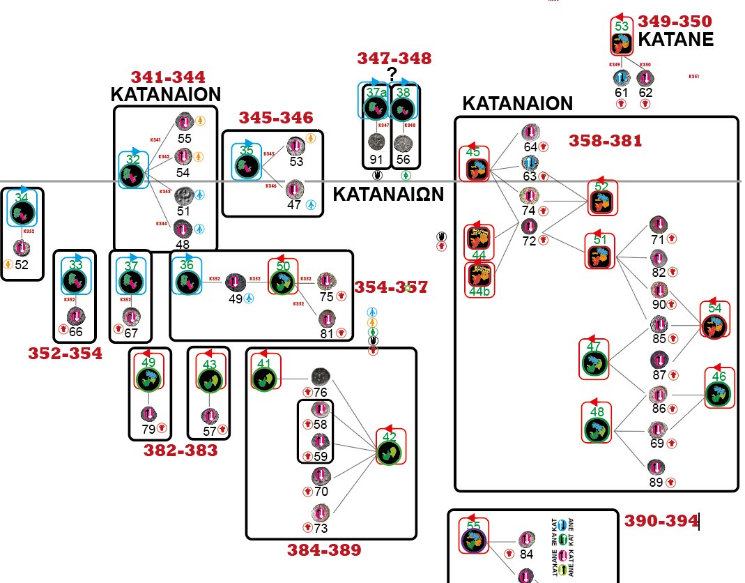 SebMlts_Zapotec's tweet photo. Working with #litrai struck by ancient #Katane today. Quite interesting, following different manners in portraying the #Silenus' head, one may distinguish two different workshops working in the same period.
#ancient #numismatics #Archaeology https://t.co/JFZSIF29Rq