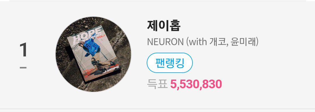 xlthvv's tweet photo. CONGRATULATIONS J-HOPE 
#방탄소년단제이홉 #제이홉 #BTSJHOPE https://t.co/i6MyktKHtb
