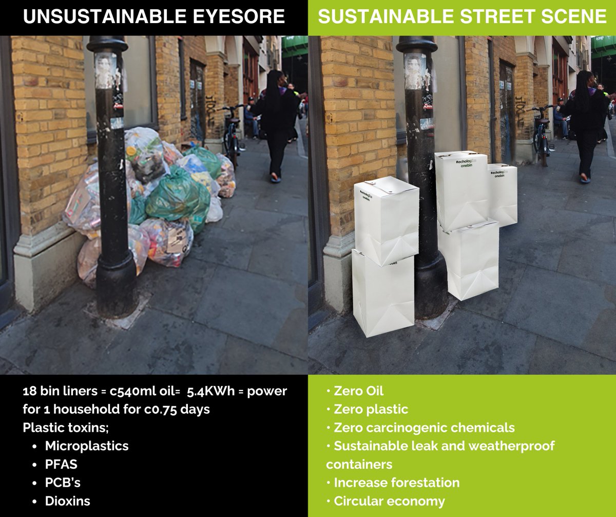 1 fast food outlet discards c18 plastic bin liners daily, containing the energy required to power a typical household for c0.75 days or c235 days/year eq. Now multiply that by the number of outlets in the UK to help us understand Shells' Q124 $7.7bn earnings. Every Little Helps!