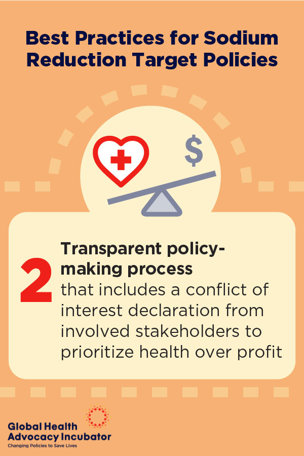 IncubatorGHAI's tweet photo. This #SaltAwarenessWeek, we’re shining a spotlight on salt. Check out our new infographic highlighting 10 policy best practices for setting maximum limits for sodium in processed and packaged foods: https://t.co/QP5XkidhGV #SodiumReduction https://t.co/DxBAVlDAra