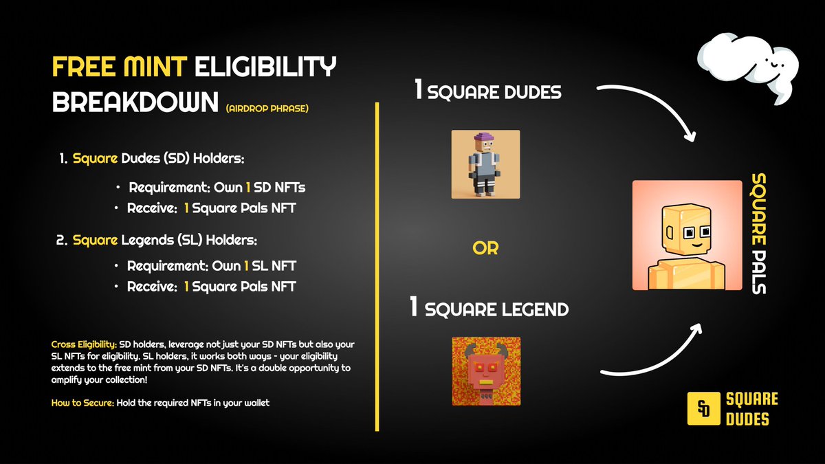 TonisteigerHB's tweet image. 🚨 Solo quedan 48h para que finalice la FASE 1 de #SquareDrop by @squaredudesNFT

➡️ Recuerda que si tienes mínimo un Square Dude o Square Legend en tu wallet aún puedes reclamar tu Square Pal.

¿Cómo? Te lo explico en el próximo post ⬇️