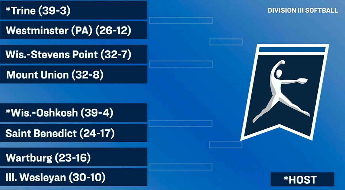 UWSP Athletics (@uwspathletics) on Twitter photo .<a href="/uwsp_softball/">UWSP Softball</a> is in and headed to Indiana! #Pointers take on Mount Union in the NCAA Tournament regional opener! .<a href="/uwsp_softball/">UWSP Softball</a> is in and headed to Indiana! #Pointers take on Mount Union in the NCAA Tournament regional opener!